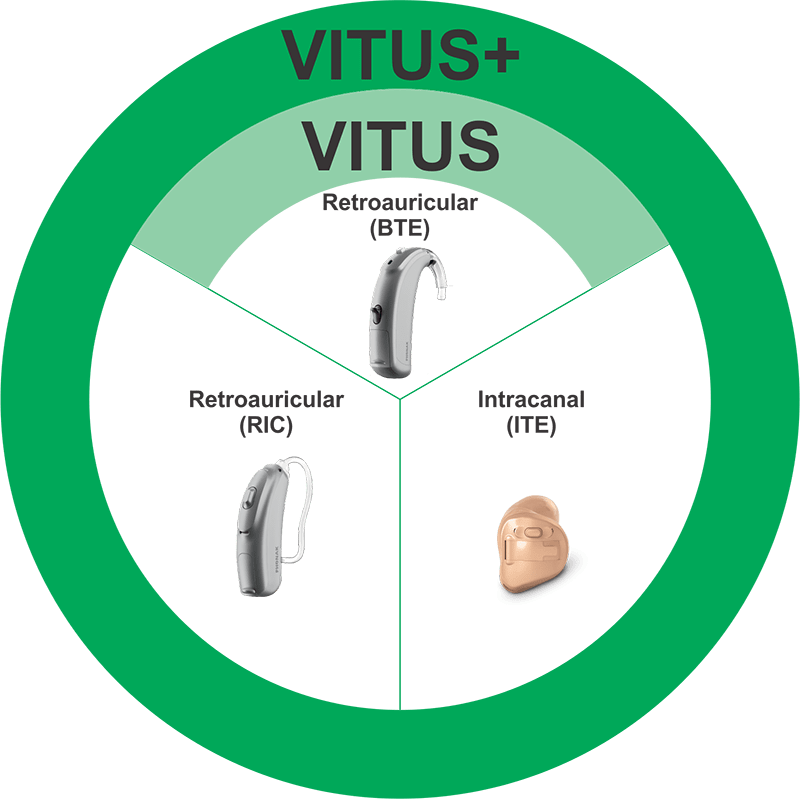 Modelos Vitus y Vitus+